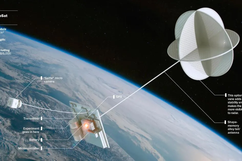 Imagen basada en el diagrama conceptual de ThumbSat publicado en Wired (2015), artículo titulado "Itty-Bitty Satellites Could Carry Your Experiments to Space".